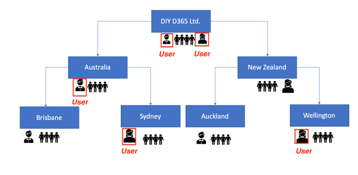 Screen Shot 2019-11-23 at 10.38.26 am